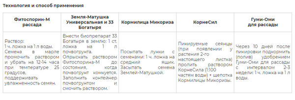 Торфяные или кокосовые? Тестируем таблетки для рассады и выбираем разные полезности