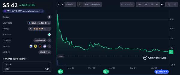 Мемкоины возродятся &mdash; но&nbsp;в&nbsp;новом виде