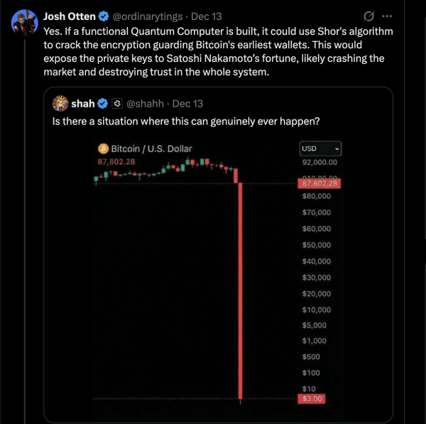 Биткоин-OGs скупят тайник Накамото в квантовой атаке: Вилли Ву