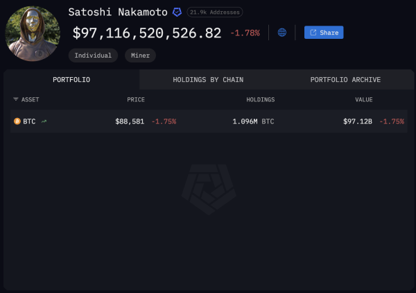 Биткоин-OGs скупят тайник Накамото в квантовой атаке: Вилли Ву