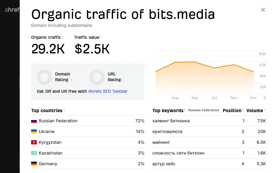 Топ самых читаемых русскоязычных криптомедиа в 2025 году