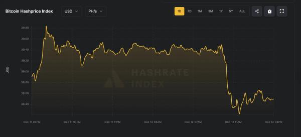 Майнеры биткоина переходят на&nbsp;&laquo;зеленую&raquo; энергию из‑за снижения прибыльности