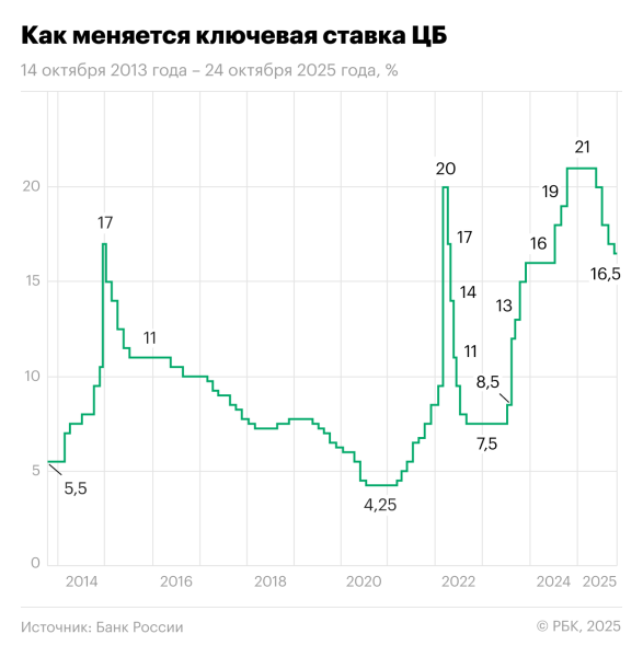 
                    Вклады, привязанные к ключевой ставке: в чем подвох и стоит&nbsp;ли открывать
                